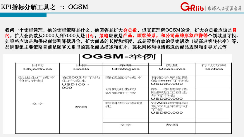 薪酬绩效的7个关键，99%的企业都做错了！