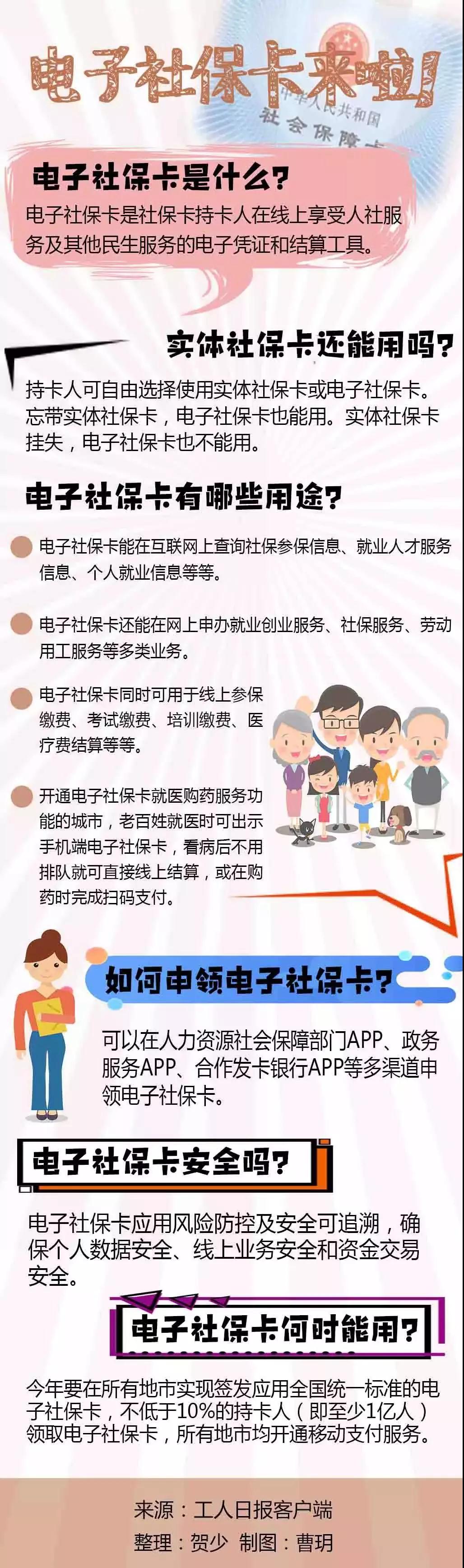 电子社保卡什么时候领？怎么用？一图看懂！