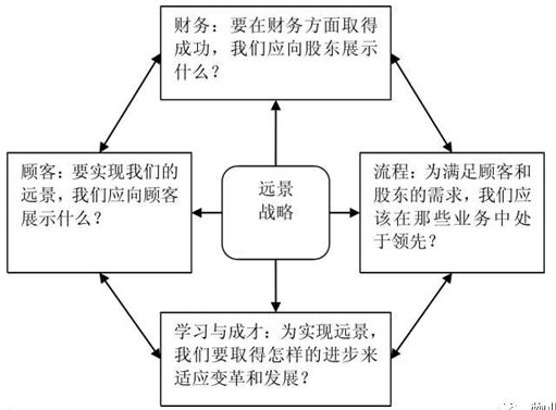 绩效管理在企业管理中的运用