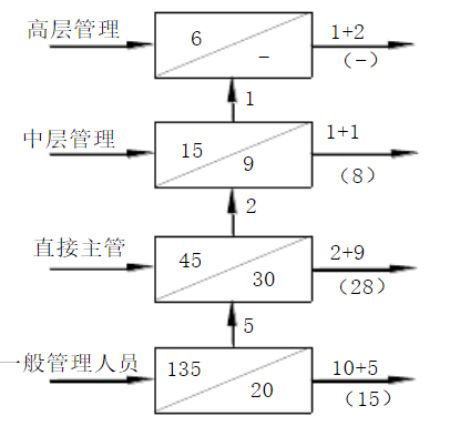 把脉人力规划，绘就强企蓝图